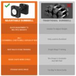 Adjustable Dumbbell 9 In 1 Free Weights For Multiweight Options Quick-Lock Adjustable Dumbbell Sets With Anti-Slip Steel Handle For Full-Body Home Gym Workouts - Image 6